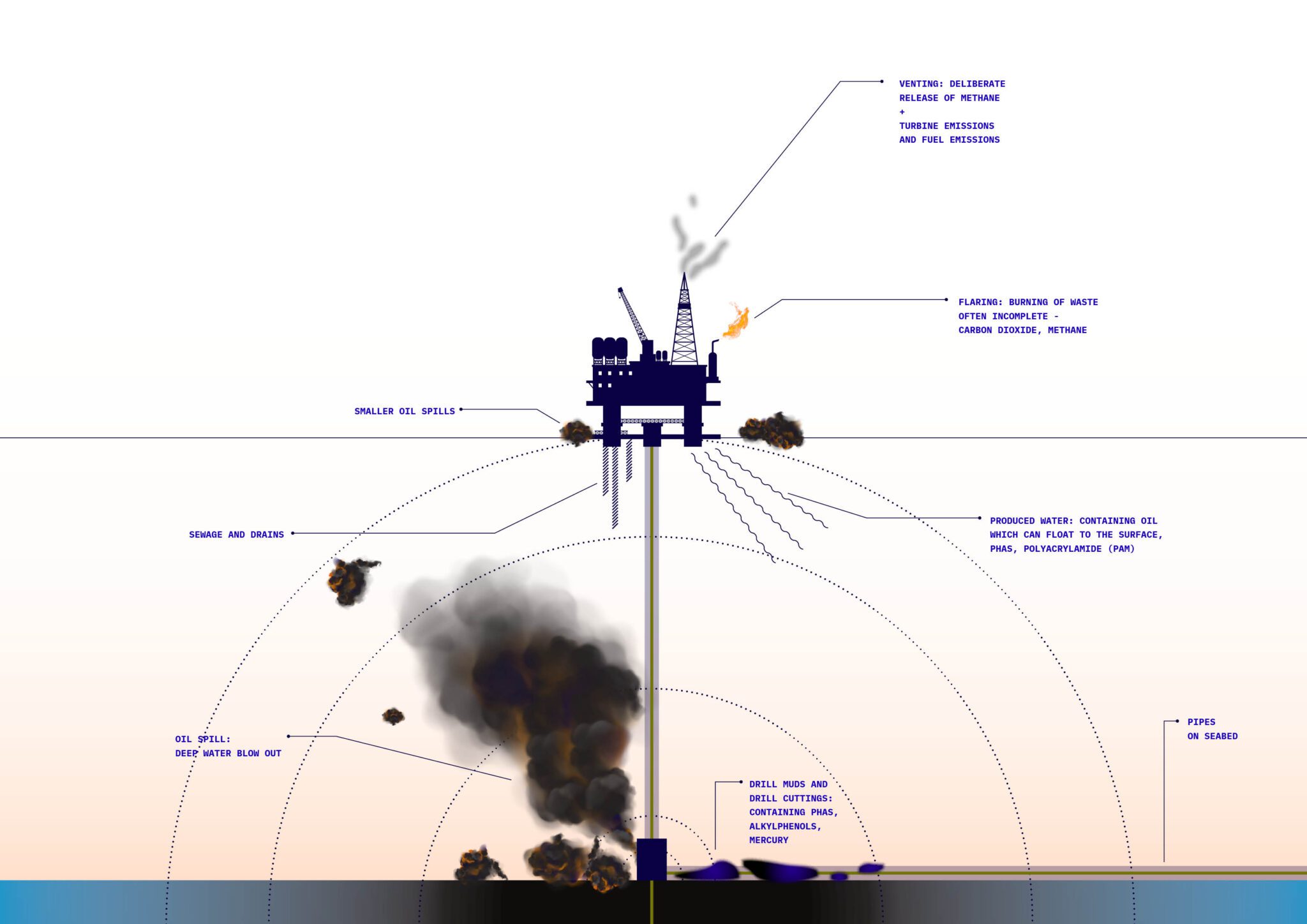 In Deep Water Exposing The Hidden Impacts Of Oil And Gas On The UK S